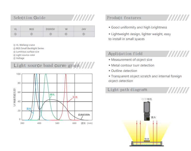 Industrial Vision Inspection l - Industrial Visual ulasan dan harga