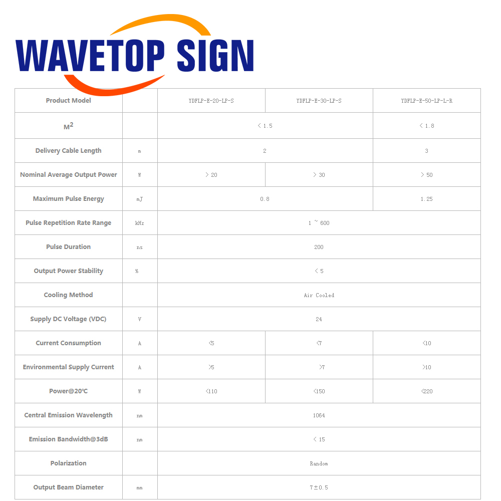 WaveTopSign Stock JPT LP+ Seri - Laser Marking Machine ulasan dan harga